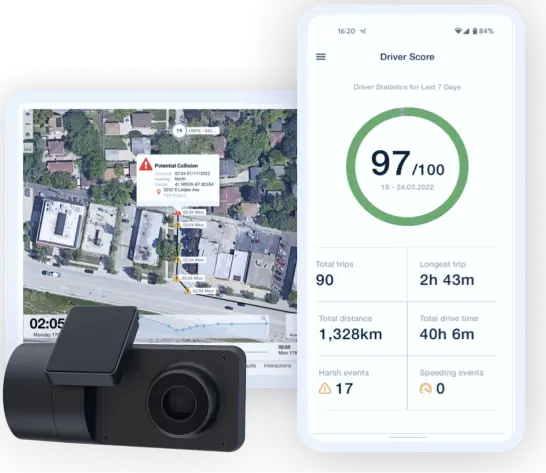 Driver performance tracking system showing a camera, map with potential collision alerts, and an app interface displaying a driver score of 97/100, trip statistics, and driving events.