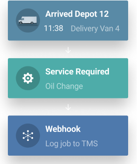 Ready To Integrate With Your Systems