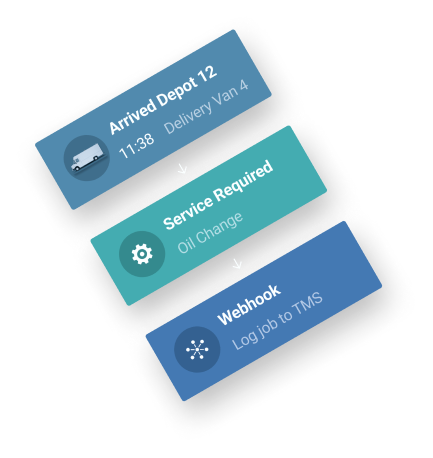 Flowchart showing vehicle service process from depot arrival to service required for oil change, followed by webhook logging job to TMS
