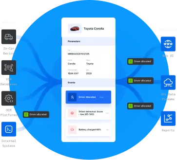 Partner with Rand, Launch new products
