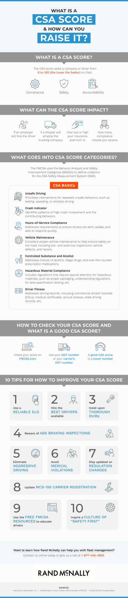 CSA score infographic